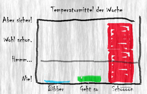 MeteoSwiss3