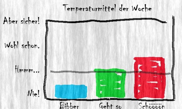 Via Jacobi mit Hund: Das Wetter