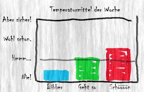 MeteoSwiss_Monatsausblick