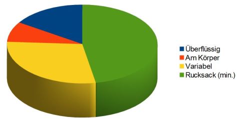 Packlisten-optimierung-mit-excel